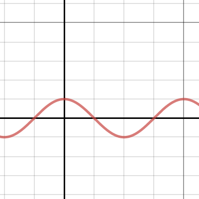 Desmos Grafische Rekenmachine