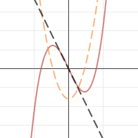 Derivative Function