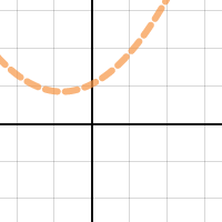 Image of Parabola defined by 3 points