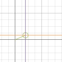 Distance from 0 to Complex Numbers