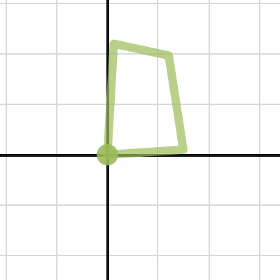 Dragging points graph