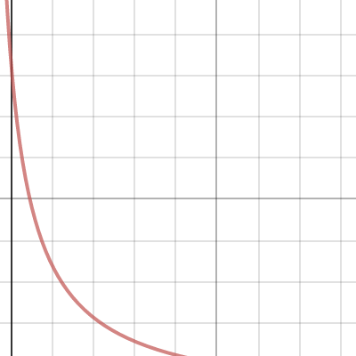 RSSI vs. Distance