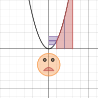 Image of Epsilon-Delta Game (Example 3)