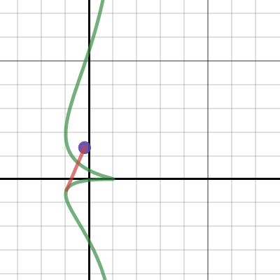 Vector Valued Function Demonstration