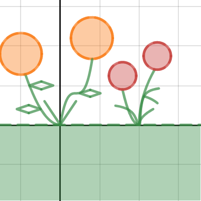 Desmos art project