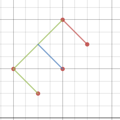 The letter E | Desmos