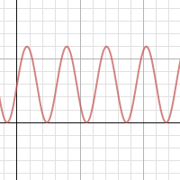 Math Ass Task 1 | Desmos