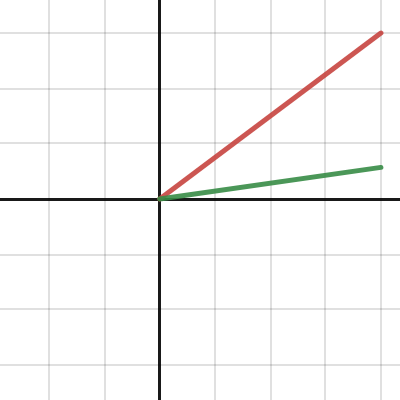 Show Angles