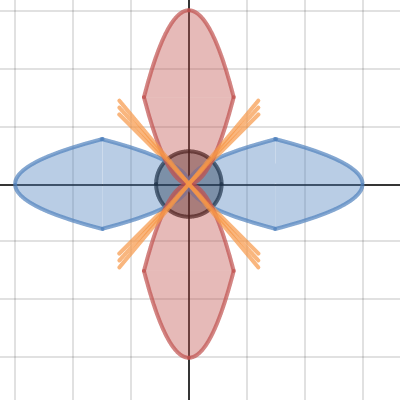 Piecewise Function Project