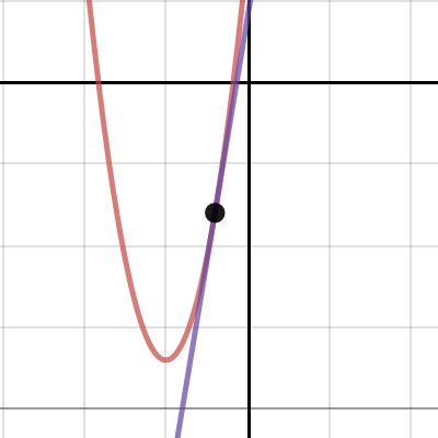 Desmos Graphing Calculator