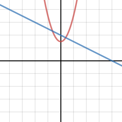 Intersection Graph | Desmos
