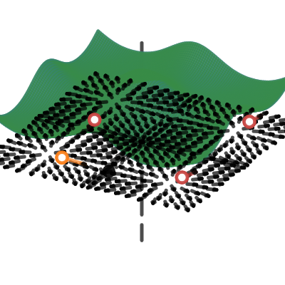 Multivariable Calculus - Gradient and Graphs