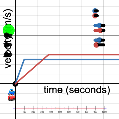 Two Car Race Test | Desmos