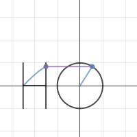 Demonstration of sine