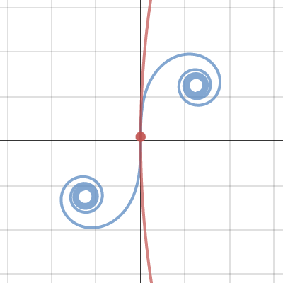 Cornu Spiral | Desmos