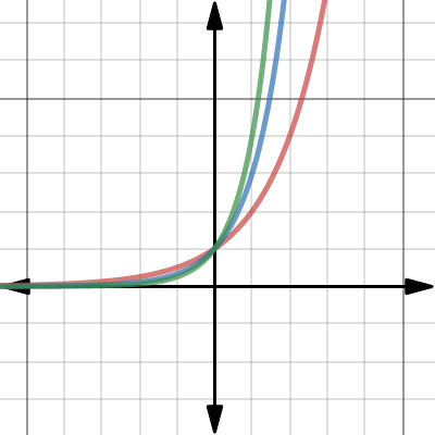 F16-graph-02