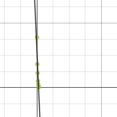 Count the Rainbow Graph | Desmos