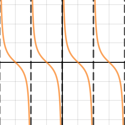 Tangent and Cotangent Parent Functions