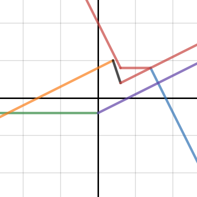 1.3 problem 4