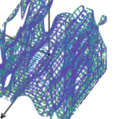3D Roots of 4D Functions | Desmos