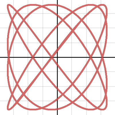 Lissajous Curves