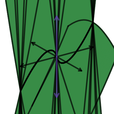 Complex Integral Of Natural Logarithm Riemann Surface