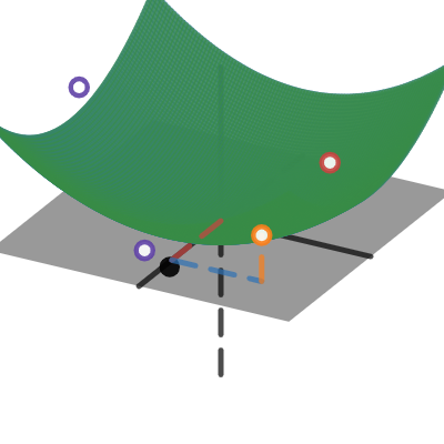 Multivariable Calculus - Introduction to 3D Graphs