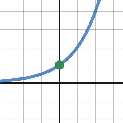 Exponential Slope
