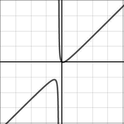 1600 Rational Functions | Desmos