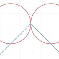 Plot x2 y x. График функции Plot x2+(y-^|x|)2=1. Plot x2 +(y^x)=1. Plot x2+(y-^|x|)2=1. Plot x2+(y-^|XL)2=1