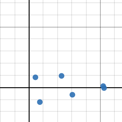 HULK Graphs I | Desmos