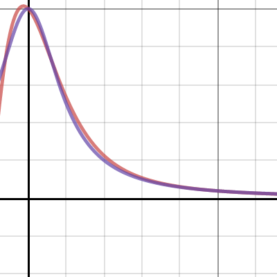 ベルンシュタインの多項式