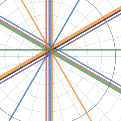 60 Degree Angular Pointing Using sqrt{3} on 90' 90' | Desmos