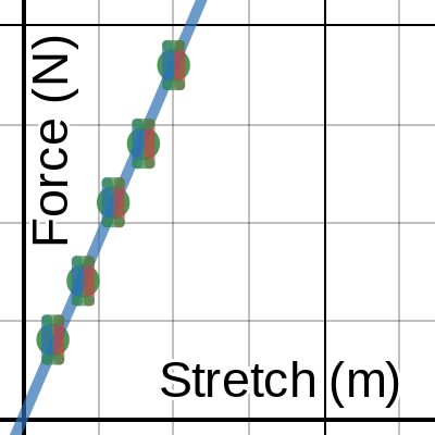4L - Spring constant post-lab for Elastic Energy Lab