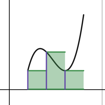 Rectangle Riemann Sums