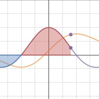 Calculus: Integral with adjustable bounds | Desmos