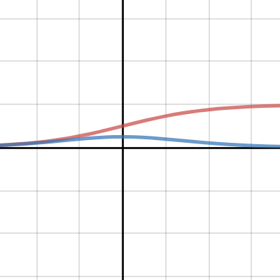 Sigmoid_and_its_Derivative