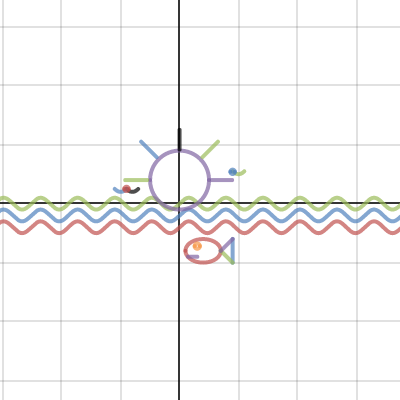 Pre-Cal Desmos Graphing Calculator Project