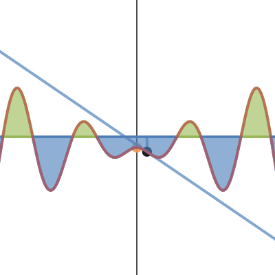 Integraler (easy way)