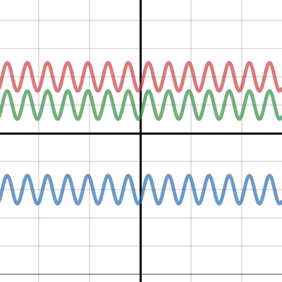 Trigonometry Phase