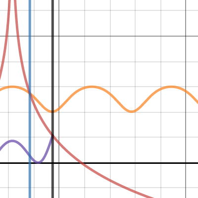 Chapter 7 Project Functions