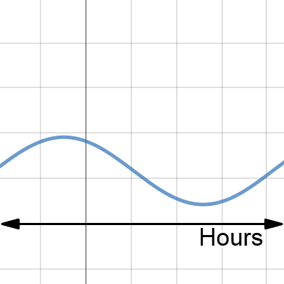 Math B Tides