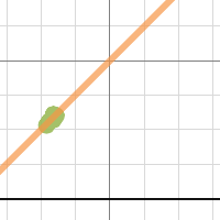 Scatterplots and Lines of Best Fit