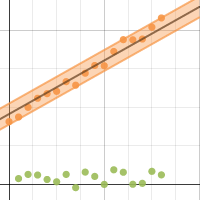 Image of Linear Regression: Median Slopes