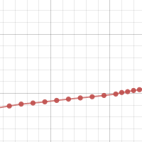Titration Curve