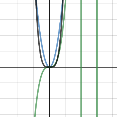 Invisible variables