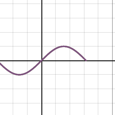 Pendulum Wave Effect