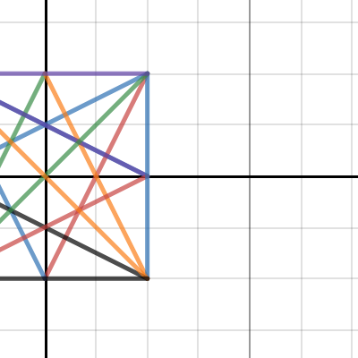 graphing shapes | Desmos