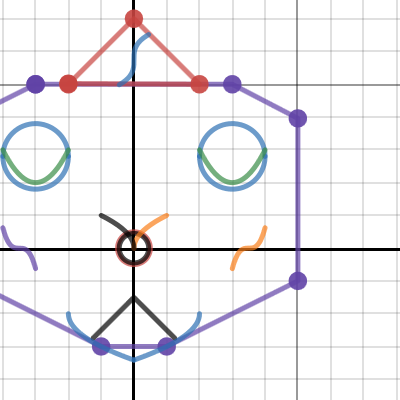 Face graph