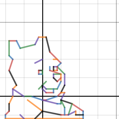 Desmos Project-Winnie the Pooh